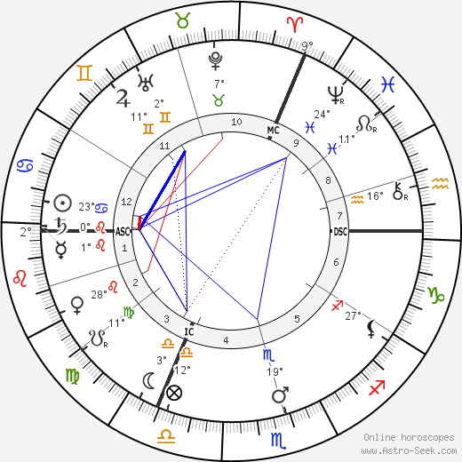 Eugene Ysaye birth chart, biography, wikipedia 2024, 2025