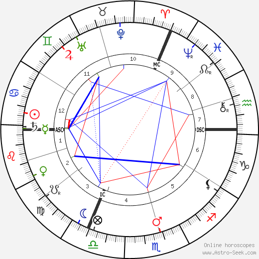 Eugene Ysaye birth chart, Eugene Ysaye astro natal horoscope, astrology