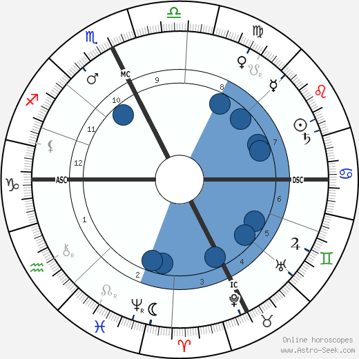 Gaston Calmette wikipedia, biography, birth chart, instagram Gaston Calmette wikipedia, horoscope, astrology, instagram