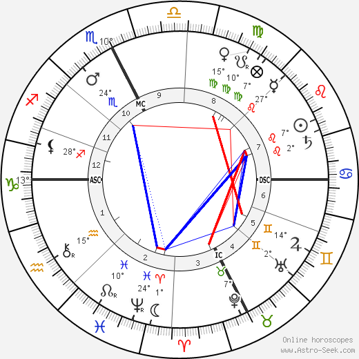 Gaston Calmette birth chart, biography, wikipedia 2023, 2024