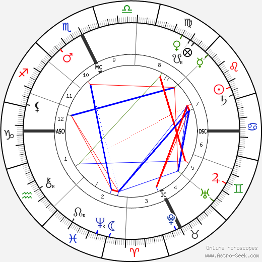 Gaston Calmette birth chart, Gaston Calmette astro natal horoscope, astrology