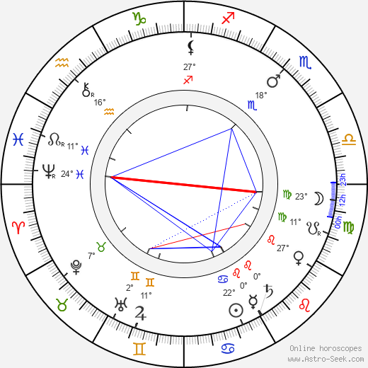 Mieczyslaw Frenkiel birth chart, biography, wikipedia 2024, 2025