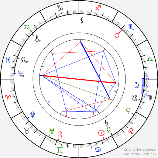 Mieczyslaw Frenkiel birth chart, Mieczyslaw Frenkiel astro natal horoscope, astrology