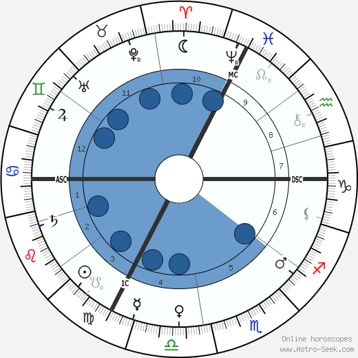 Charles Le Bargy wikipedia, horoscope, astrology, instagram