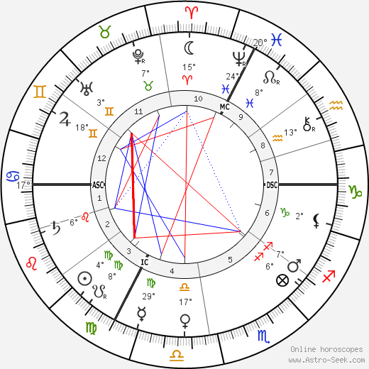 Charles Le Bargy birth chart, biography, wikipedia 2023, 2024