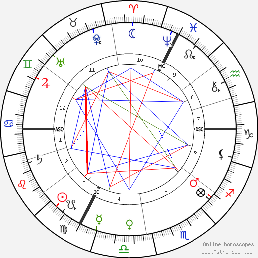 Charles Le Bargy birth chart, Charles Le Bargy astro natal horoscope, astrology