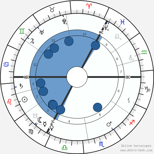 Christiaan Eijkman Oroscopo, astrologia, Segno, zodiac, Data di nascita, instagram