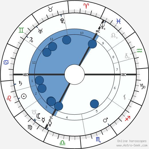 Christiaan Eijkman wikipedia, biography, birth chart, instagram Christiaan Eijkman wikipedia, horoscope, astrology, instagram