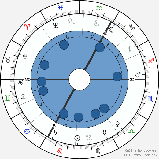 Crown Prince of Austria Rudolf Oroscopo, astrologia, Segno, zodiac, Data di nascita, instagram