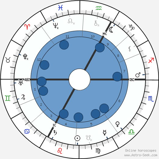 Crown Prince of Austria Rudolf wikipedia, biography, birth chart, instagram Crown Prince of Austria Rudolf wikipedia, horoscope, astrology, instagram