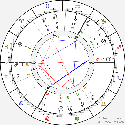 Crown Prince of Austria Rudolf birth chart, biography, wikipedia 2023, 2024