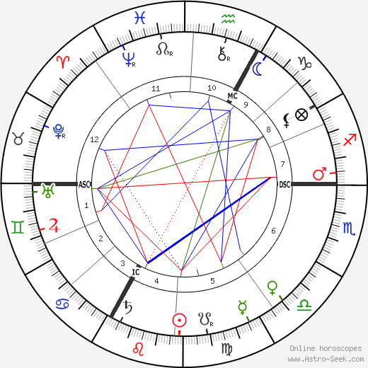 Crown Prince of Austria Rudolf birth chart, Crown Prince of Austria Rudolf astro natal horoscope, astrology