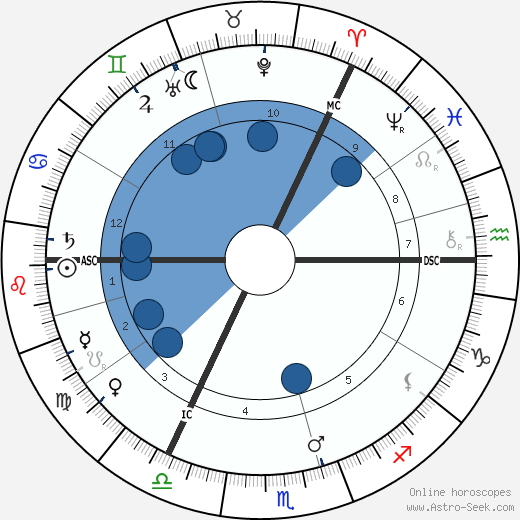 David Yule wikipedia, horoscope, astrology, instagram