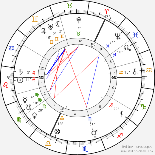 David Yule birth chart, biography, wikipedia 2024, 2025