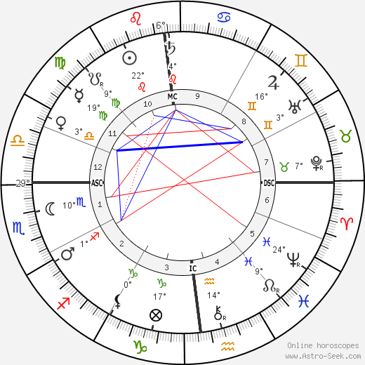 Emma Calve birth chart, biography, wikipedia 2023, 2024