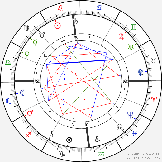 Emma Calve birth chart, Emma Calve astro natal horoscope, astrology