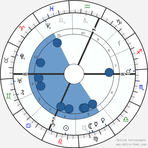 Gaston Milhaud wikipedia, biography, birth chart, instagram Gaston Milhaud wikipedia, horoscope, astrology, instagram