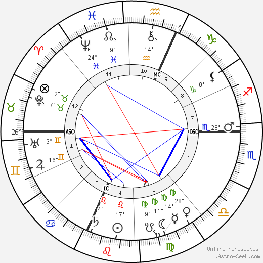 Gaston Milhaud birth chart, biography, wikipedia 2024, 2025
