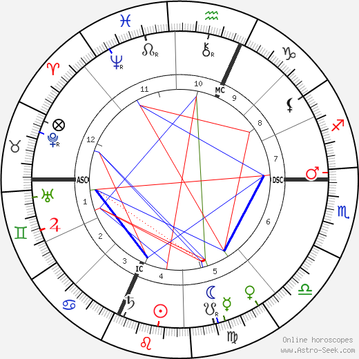 Gaston Milhaud birth chart, Gaston Milhaud astro natal horoscope, astrology