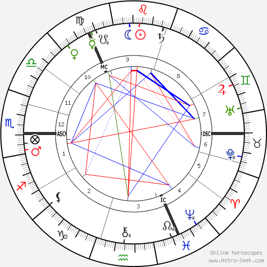 Lucy Chart