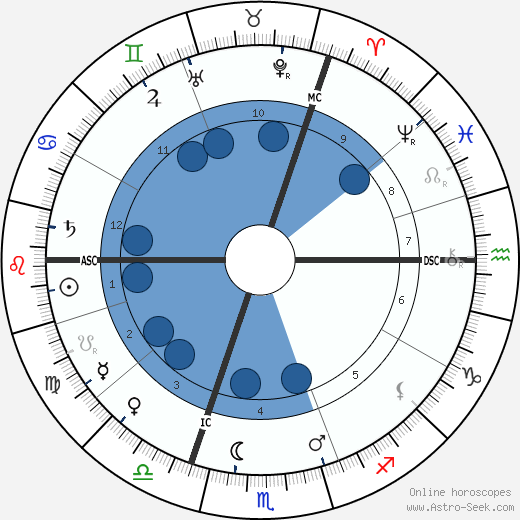 Maarten Maartens wikipedia, biography, birth chart, instagram Maarten Maartens wikipedia, horoscope, astrology, instagram