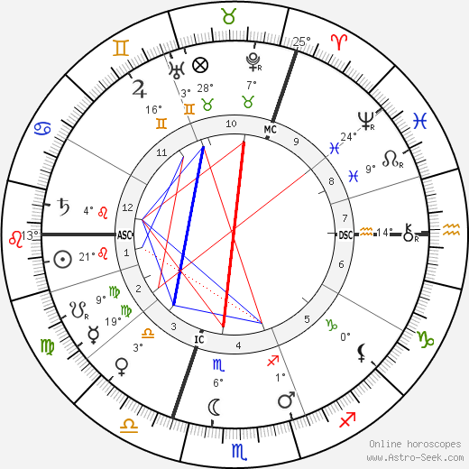 Maarten Maartens birth chart, biography, wikipedia 2023, 2024