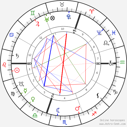 Maarten Maartens birth chart, Maarten Maartens astro natal horoscope, astrology