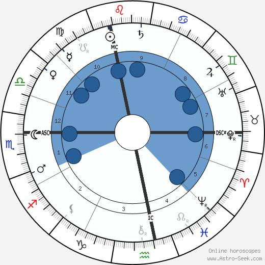 Michael Hainisch wikipedia, horoscope, astrology, instagram