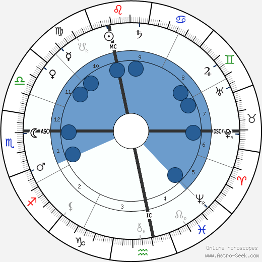 Michael Hainisch wikipedia, biography, birth chart, instagram Michael Hainisch wikipedia, horoscope, astrology, instagram