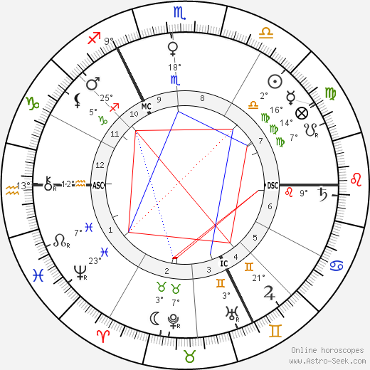 Albrecht Penck birth chart, biography, wikipedia 2024, 2025