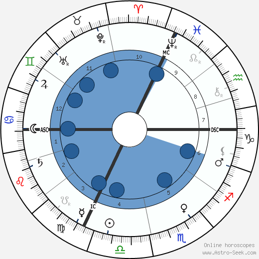 Charles Andre Weiss wikipedia, horoscope, astrology, instagram