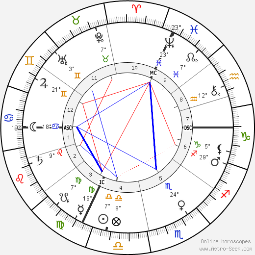Charles Andre Weiss birth chart, biography, wikipedia 2023, 2024