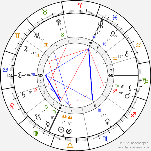 Charles Andre Weiss birth chart, biography, wikipedia 2024, 2025