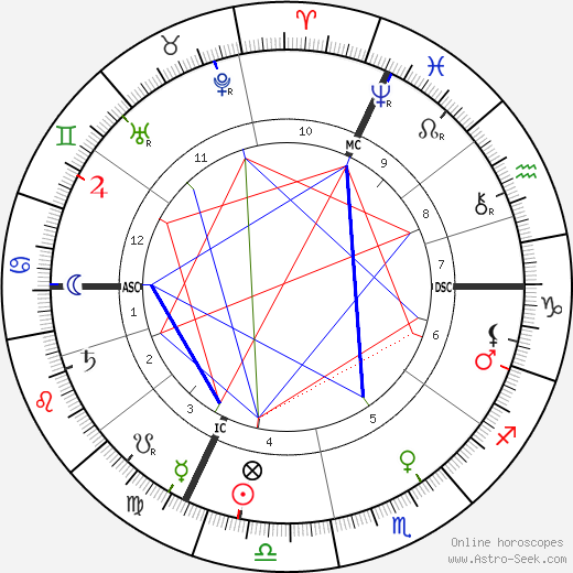 Charles Andre Weiss birth chart, Charles Andre Weiss astro natal horoscope, astrology