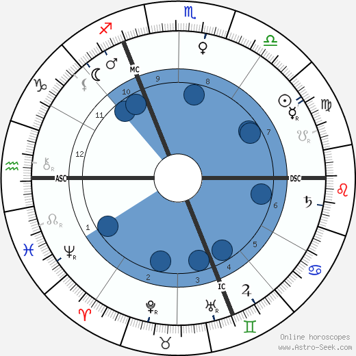 Charles De Foucauld wikipedia, biography, birth chart, instagram Charles De Foucauld wikipedia, horoscope, astrology, instagram