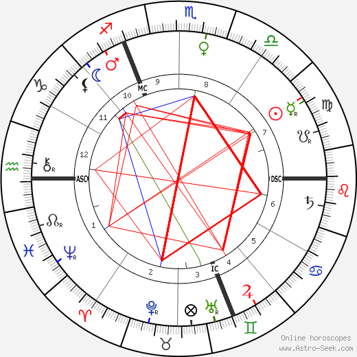 Charles De Foucauld birth chart, Charles De Foucauld astro natal horoscope, astrology