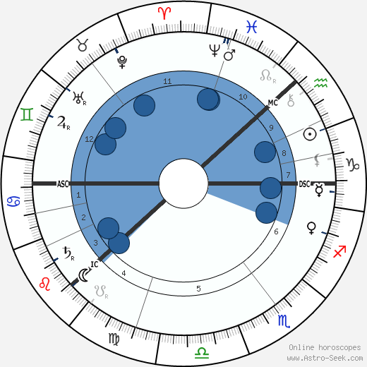 Charles August Lindbergh wikipedia, horoscope, astrology, instagram