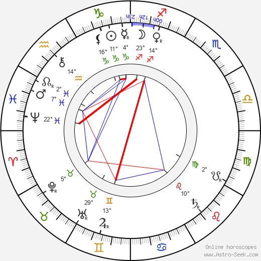 Constance Lloyd birth chart, biography, wikipedia 2023, 2024