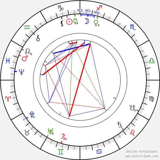 Constance Lloyd birth chart, Constance Lloyd astro natal horoscope, astrology