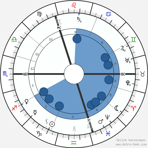 Jan Ligthart wikipedia, horoscope, astrology, instagram