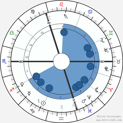 Jan Ligthart wikipedia, biography, birth chart, instagram Jan Ligthart wikipedia, horoscope, astrology, instagram