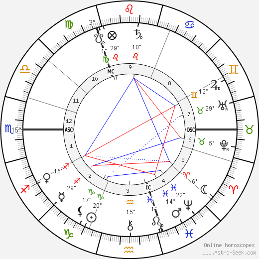 Jan Ligthart birth chart, biography, wikipedia 2024, 2025