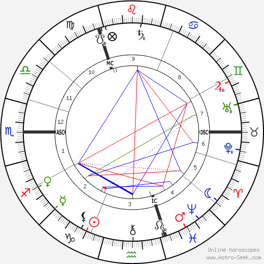 Jan Ligthart birth chart, Jan Ligthart astro natal horoscope, astrology