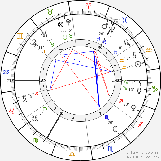 Kaiser Wilhelm II birth chart, biography, wikipedia 2024, 2025