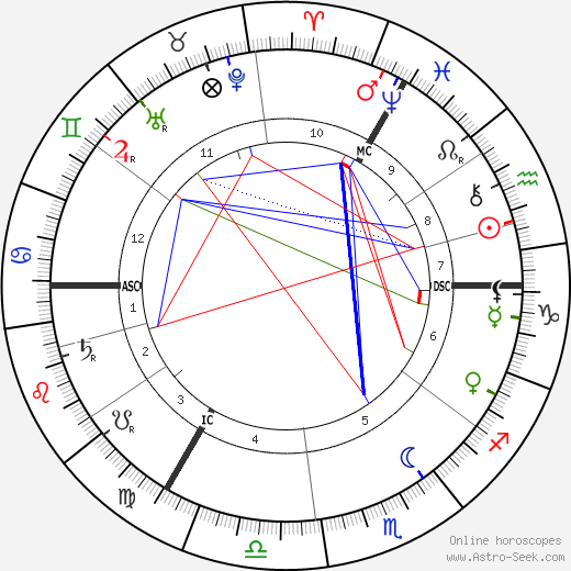 Kaiser Wilhelm II birth chart, Kaiser Wilhelm II astro natal horoscope, astrology