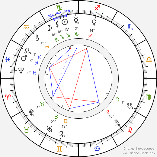 Karel Václav Rais birth chart, biography, wikipedia 2024, 2025