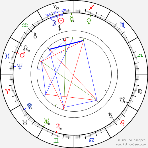 Karel Václav Rais birth chart, Karel Václav Rais astro natal horoscope, astrology