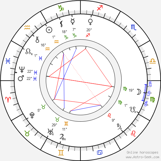 Timofey Mikhaylov birth chart, biography, wikipedia 2023, 2024