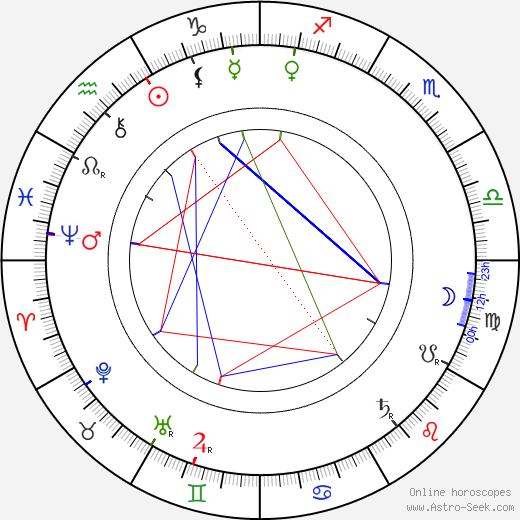 Timofey Mikhaylov birth chart, Timofey Mikhaylov astro natal horoscope, astrology
