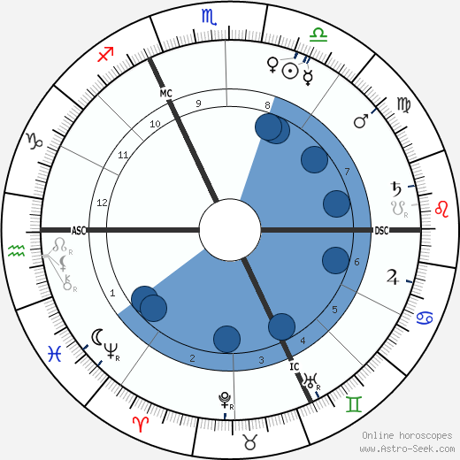 Alfred Dreyfus wikipedia, horoscope, astrology, instagram